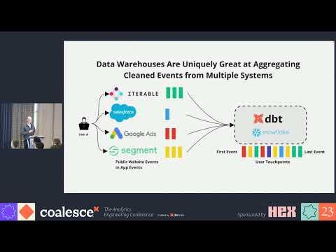 Warehouse-first data strategy at ClickUp from Coalesce 2023