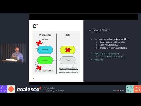 Scaling a 1500+ model beast: How ClickUp utilizes dbt and Snowflake for cost-effective storage and computation from Coalesce 2023